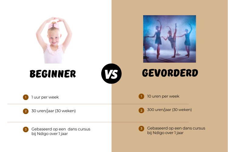 <strong>Succes als danser: hoeveel uren kost het om een danser te worden?</strong> 2 Succes als danser1